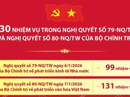 230 nhiệm vụ trong Nghị quyết số 79-NQ/TW và Nghị quyết số 80-NQ/TW của Bộ Chính trị