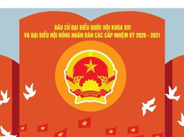 Phường Giảng Võ: Công bố danh sách 45 ứng cử viên đại biểu HĐND phường nhiệm kỳ 2026-2031