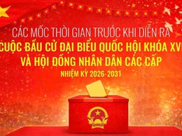 Các mốc thời gian trước cuộc bầu cử đại biểu Quốc hội khóa XVI và đại biểu Hội đồng nhân dân các cấp nhiệm kỳ 2026-2031