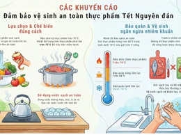 Các khuyến cáo đảm bảo vệ sinh an toàn thực phẩm Tết Nguyên đán Bính Ngọ