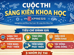 Thông tin tham gia Cuộc thi Sáng kiến khoa học năm 2026