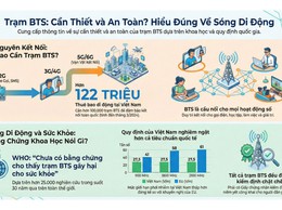 Tác động tiềm ẩn từ tần số vô tuyến điện tới sức khỏe