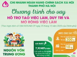 Ngân hàng Chính sách xã hội Hoài Đức triển khai Chính sách Cho vay hỗ trợ tạo việc làm, duy trì và mở rộng việc làm trên địa bàn 4 xã: Hoài Đức, An Khánh, Dương Hòa, Sơn Đồng.