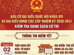 Thông báo về việc niêm yết danh sách cử tri, địa điểm niêm yết danh sách cử tri, địa điểm bỏ phiếu bầu cử đại biểu Quốc hội khóa XVI và đại biểu HĐND các cấp nhiệm kì 2026-2031