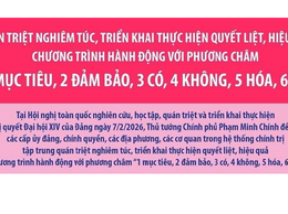 CHƯƠNG TRÌNH HÀNH ĐỘNG TRIỂN KHAI THỰC HIỆN NGHỊ QUYẾT ĐẠI HỘI XIV CỦA ĐẢNG
