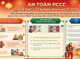 Phòng ngừa nguy cơ cháy, nổ trong dịp Tết Nguyên đán Bính Ngọ và Lễ hội đầu năm 2026