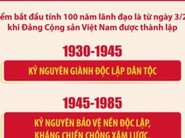 4 mốc thời gian của 4 kỷ nguyên quan trọng trong 100 năm Đảng lãnh đạo