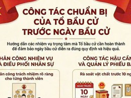 Công việc Tổ bầu cử phải làm trước ngày bầu cử