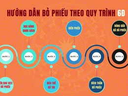 Quy trình bỏ phiếu bầu cử đại biểu Quốc hội khóa XVI và đại biểu HĐND các cấp nhiệm kỳ 2026 – 2031