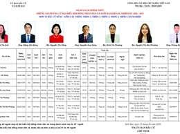 TIỂU SỬ TÓM TẮT CỦA NGƯỜI ỨNG CỬ ĐẠI BIỂU HỘI ĐỒNG NHÂN DÂN XÃ SUỐI HAI NHIỆM KỲ 2026-2031, ĐƠN VỊ BẦU CỬ SỐ 1