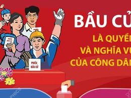 Quyền và nghĩa vụ của công dân trong cuộc bầu cử đại biểu Quốc hội khóa XVI và đại biểu Hội đồng nhân dân các cấp nhiệm kỳ 2026-2031