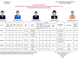 TIỂU SỬ TÓM TẮT CỦA NGƯỜI ỨNG CỬ ĐẠI BIỂU HỘI ĐỒNG NHÂN DÂN XÃ SUỐI HAI NHIỆM KỲ 2026-2031, ĐƠN VỊ BẦU CỬ SỐ 2