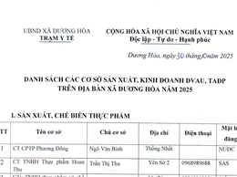 Danh sách các cơ sở sản xuất, kinh doanh DVAU, TAĐP trên địa bàn xã Dương Hòa năm 2025