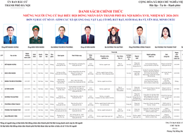 Tiểu sử tóm tắt các ứng cử viên đại biểu HĐND thành phố Hà Nội khóa XVII, nhiệm kỳ 2026–2031, đơn vị bầu cử số 15