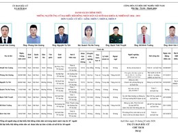 TIỂU SỬ TÓM TẮT CỦA NGƯỜI ỨNG CỬ ĐẠI BIỂU HỘI ĐỒNG NHÂN DÂN XÃ SUỐI HAI NHIỆM KỲ 2026-2031, ĐƠN VỊ BẦU CỬ SỐ 03