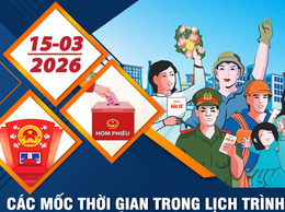 Các mốc thời gian BẦU CỬ ĐBQH khóa XVI, đại biểu HĐND các cấp nhiệm kỳ 2026-2031