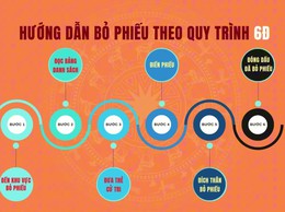 Video tuyên truyền quy trình bầu cử
