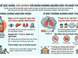Phòng chống Ngộ độc rượu cách phòng tránh và xử trí