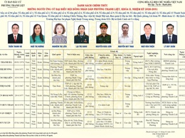 TÓM TẮT CHƯƠNG TRÌNH HÀNH ĐỘNG CỦA NGƯỜI THAM GIA ỨNG CỬ ĐẠI BIỂU HĐND PHƯỜNG THANH LIỆT KHÓA II NHIỆM KỲ 2026 - 2031