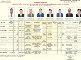 TÓM TẮT CHƯƠNG TRÌNH HÀNH ĐỘNG CỦA NGƯỜI THAM GIA ỨNG CỬ ĐẠI BIỂU HĐND PHƯỜNG THANH LIỆT KHÓA II NHIỆM KỲ 2026 - 2031, ĐƠN VỊ BẦU CỬ SỐ 06 - TỔ DÂN PHỐ TRIỀU KHÚC