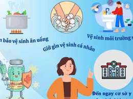 Phòng, chống dịch bệnh phục vụ Bầu cử đại biểu Quốc hội khóa XVI và đại biểu Hội đồng nhân dân các cấp nhiệm kỳ 2026 – 2031