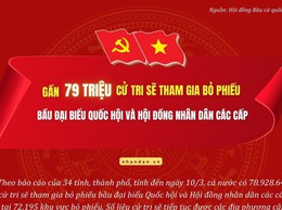 GẦN 79 TRIỆU CỬ TRI SẼ THAM GIA BỎ PHIẾU BẦU ĐẠI BIỂU QUỐC HỘI VÀ HỘI ĐỒNG NHÂN DÂN CÁC CẤP