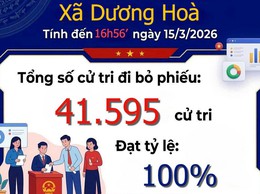 16h56’ ngày 15/3, 100% cử tri Dương Hoà đi bỏ phiếu bầu cử