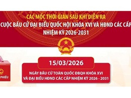 Mốc thời gian đáng chú ý sau Ngày bầu cử đại biểu Quốc hội và HĐND các cấp