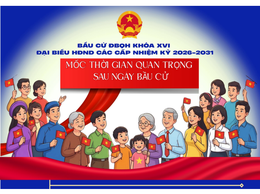 Các mốc thời gian quan trọng sau ngày bầu cử ĐBQH khóa XVI và HĐND các cấp