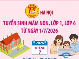 Hà Nội tuyển sinh mầm non, lớp 1, lớp 6 từ ngày 1/7/2026