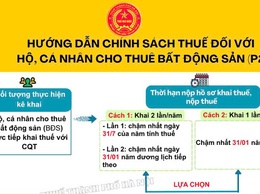 Thông báo thực hiện khai thuế, nộp thuế theo Nghị định số 68/2026/NĐ-CP ngày 05/3/2026 của Chính phủ