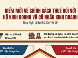 Nghị định 68/2026/NĐ-CP: Quy định mới nhất về thuế hộ kinh doanh