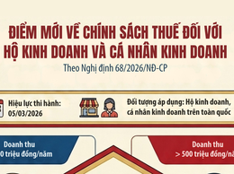 Chính sách thuế đối với hộ kinh doanh quy định tại Nghị định số 68/2026/NĐ-CP NGÀY 05/3/2026 của Chính phủ