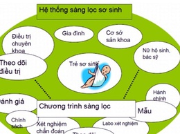 Sàng lọc trước sinh và sơ sinh với những lưu ý cần thiết