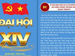ĐẠI HỘI XIV: ĐOÀN KẾT, DÂN CHỦ, KỶ CƯƠNG, ĐỘT PHÁ, PHÁT TRIỂN
