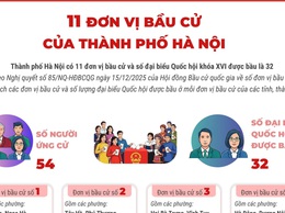 11 đơn vị bầu cử của thành phố Hà Nội