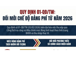 Một số quy định về chế độ đảng phí từ tháng 02/2026