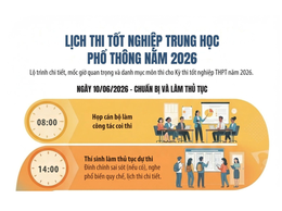 Bộ Giáo dục và Đào tạo công bố lịch thi tốt nghiệp trung học phổ thông năm 2026