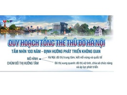 QUY HOẠCH TỔNG THỂ THỦ ĐÔ HÀ NỘI: Tầm nhìn 100 năm - Định hướng phát triển không gian