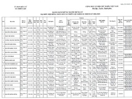 Kết quả bầu cử và danh sách những người trúng cử đại biểu HĐND xã Thiên Lộc khóa II, nhiệm kỳ 2026 – 2031.