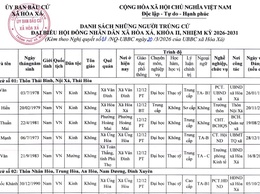 UBBC XÃ HÒA XÁ TRÂN TRỌNG GIỚI THIỆU DANH SÁCH 28 ĐẠI BIỂU TRÚNG CỬ HĐND XÃ HÒA XÁ KHÓA II, NHIỆM KỲ 2026 - 2031, TẠI 06 ĐƠN VỊ BẦU CỬ: