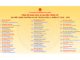 Phường Hai Bà Trưng: Công bố danh sách 26 đại biểu trúng cử HĐND phường Hai Bà Trưng khóa II, nhiệm kỳ 2026 - 2031.