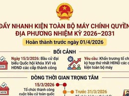 ĐẨY NHANH KIỆN TOÀN BỘ MÁY CHÍNH QUYỀN ĐỊA PHƯƠNG NHIỆM KỲ 2026–2031