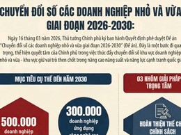 THÚC ĐẨY CHUYỂN ĐỔI SỐ DOANH NGHIỆP NHỎ VÀ VỪA - NÂNG CAO NĂNG LỰC CẠNH TRANH QUỐC GIA