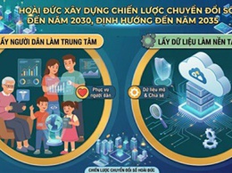 Hoài Đức xây dựng Chiến lược chuyển đổi số đến năm 2030, định hướng đến năm 2035: Lấy người dân làm trung tâm, dữ liệu làm nền tảng