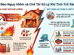 KHUYẾN CÁO, CẢNH BÁO VỀ NGUY CƠ MẤT AN TOÀN PCCC VÀ CÁC CHẾ TÀI XỬ LÝ KHI TÍCH TRỮ XĂNG, DẦU