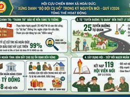 Hội Cựu chiến binh xã Hoài Đức: Xứng danh “Bộ đội cụ hồ” trong kỷ nguyên mới