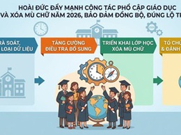Hoài Đức đẩy mạnh công tác phổ cập giáo dục và xóa mù chữ năm 2026, bảo đảm đồng bộ, đúng lộ trình