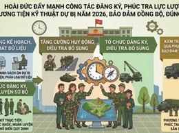 Hoài Đức triển khai đăng ký, phúc tra lực lượng và phương tiện kỹ thuật dự bị năm 2026