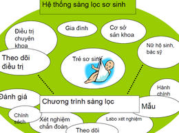 Sàng lọc trước sinh và sơ sinh với những lưu ý cần thiết